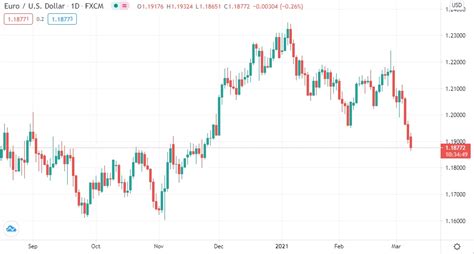 us exchange rate rbc